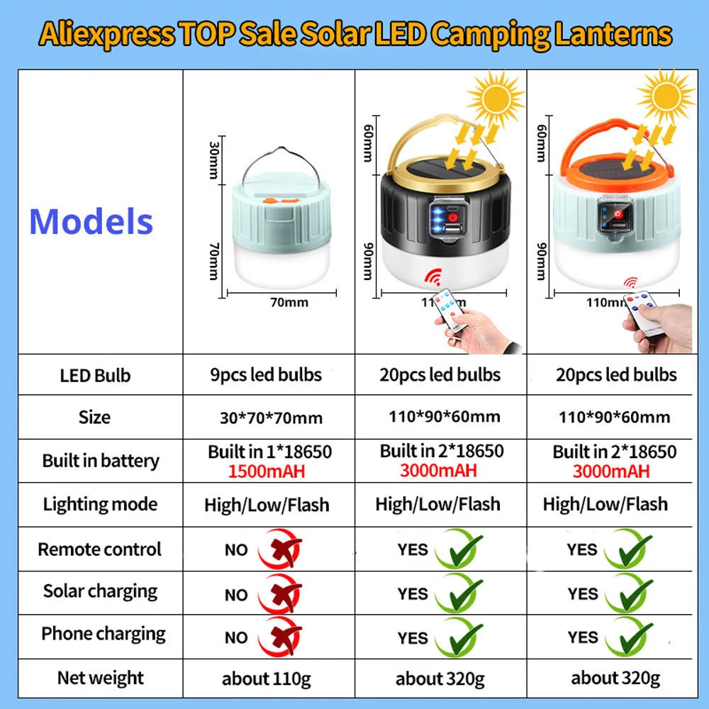 Mixxar Solar LED Camping Lantern with Remote Control – Portable Rechargeable Tent Light, Power Bank Function, 3 Lighting Modes, Energy-Saving, Emergency Light for Outdoor Adventures