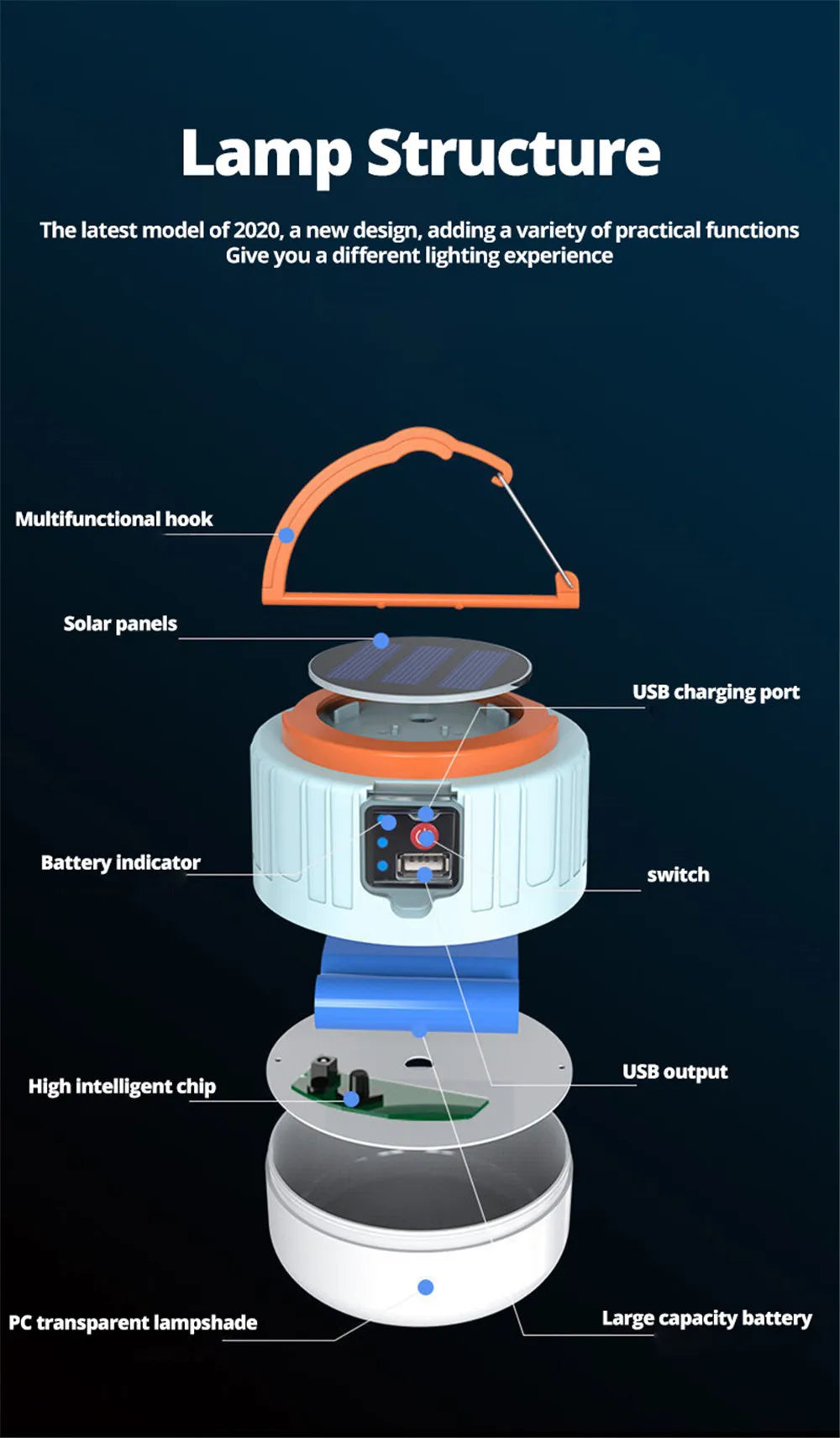 Mixxar Solar LED Camping Lantern with Remote Control – Portable Rechargeable Tent Light, Power Bank Function, 3 Lighting Modes, Energy-Saving, Emergency Light for Outdoor Adventures